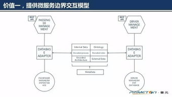 元数据在微服务数据处理中的核心价值——十年架构师深度解析