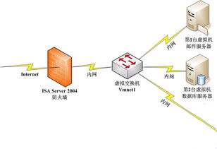 VMware Server v2.0.1 Build 156745 中文版 起点软件园下载与数据处理服务指南