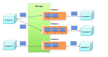 数据可视化与商业智能（BI）工具 驱动大数据时代的决策革命